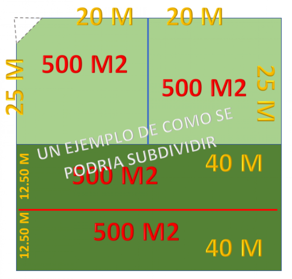 LOTE, TERRENO DE 1995 M2.- EN BALNEARIO RETA, ZONA DE QUINTAS MINIMO ANTICIPO Y CUOTAS ACCESIBLES.